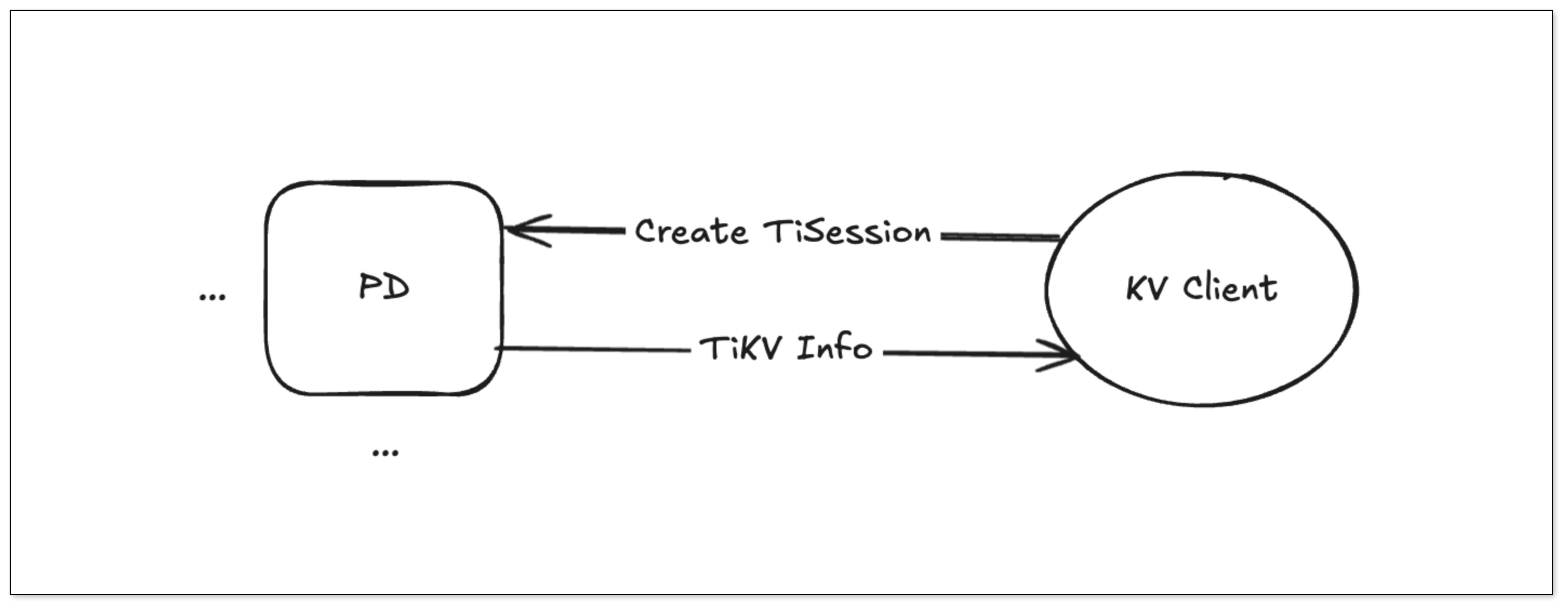 tidb_sync_02.png