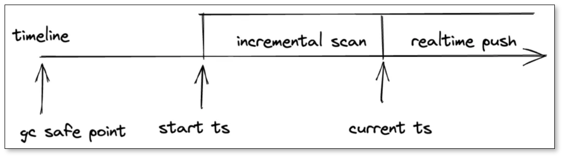 tidb_sync_09.png